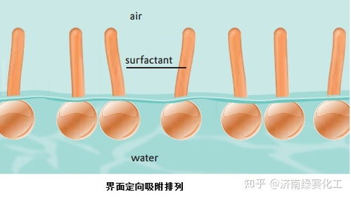 淺談助劑在水性涂料中的應(yīng)用與重要性